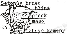 Setonův hrnec