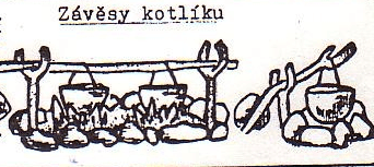Závěsy na kotlík